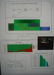 Vamvakousis Lab IVd Prof. Antonino Saggio Architettura la sapienza Roma 2007