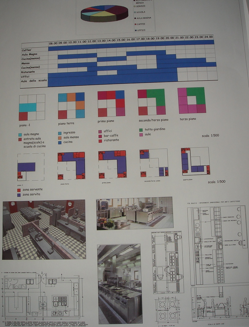 Kostandinos Lab IVd Prof. Antonino Saggio Architettura la sapienza Roma 2007