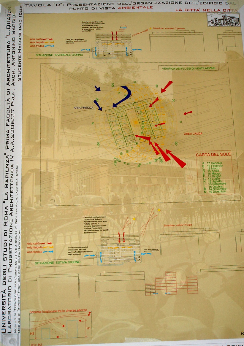 Tollis LAb IVd Prof. Antonino Saggio Architettura la sapienza Roma 2007