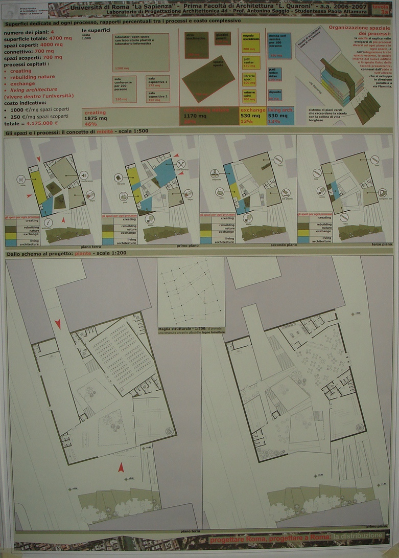 Altamura LAb IVd Prof. Antonino Saggio Architettura la sapienza Roma 2007