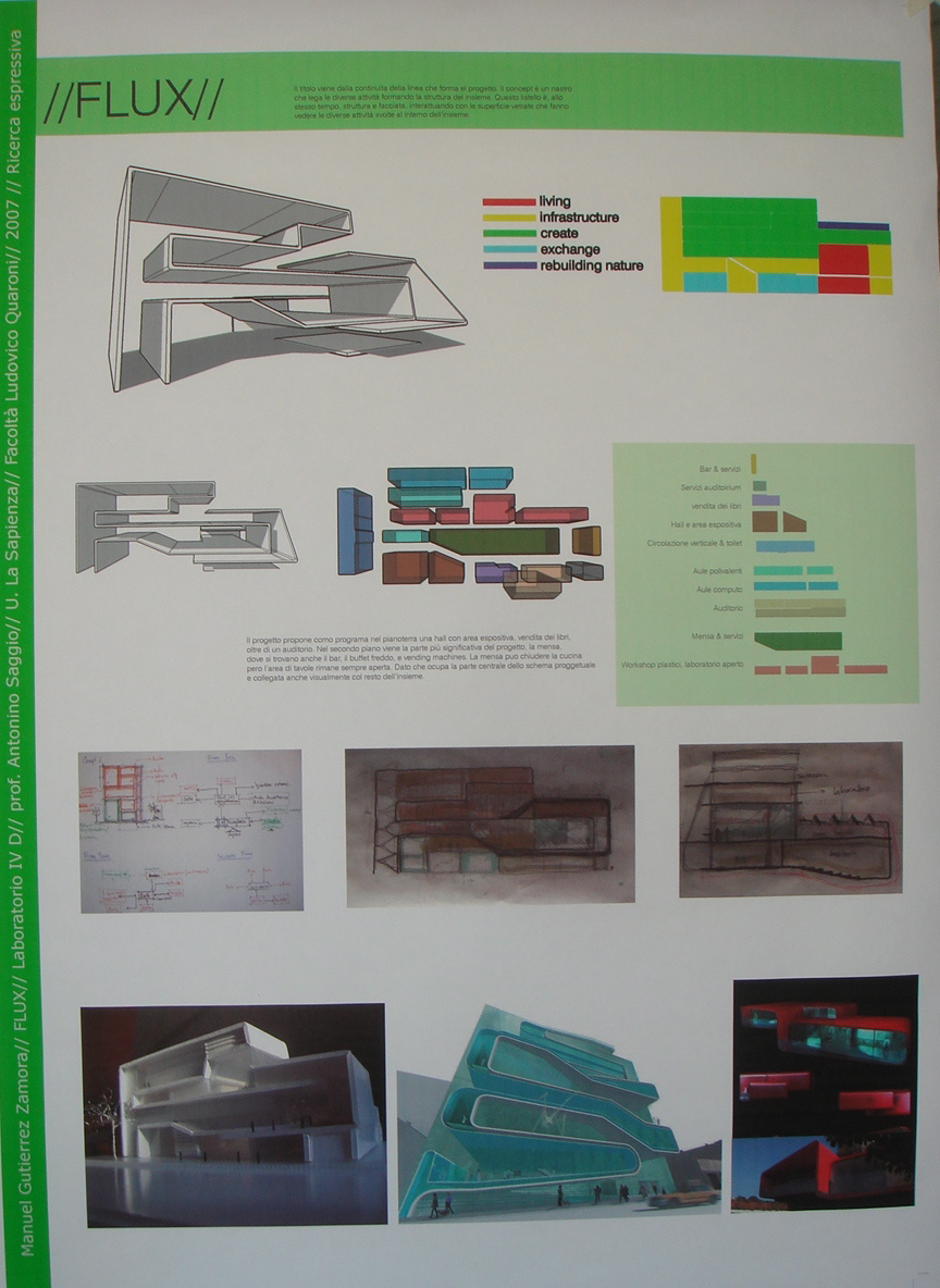 Guttierez Lab IVd Prof. Antonino Saggio Architettura la sapienza Roma 2007