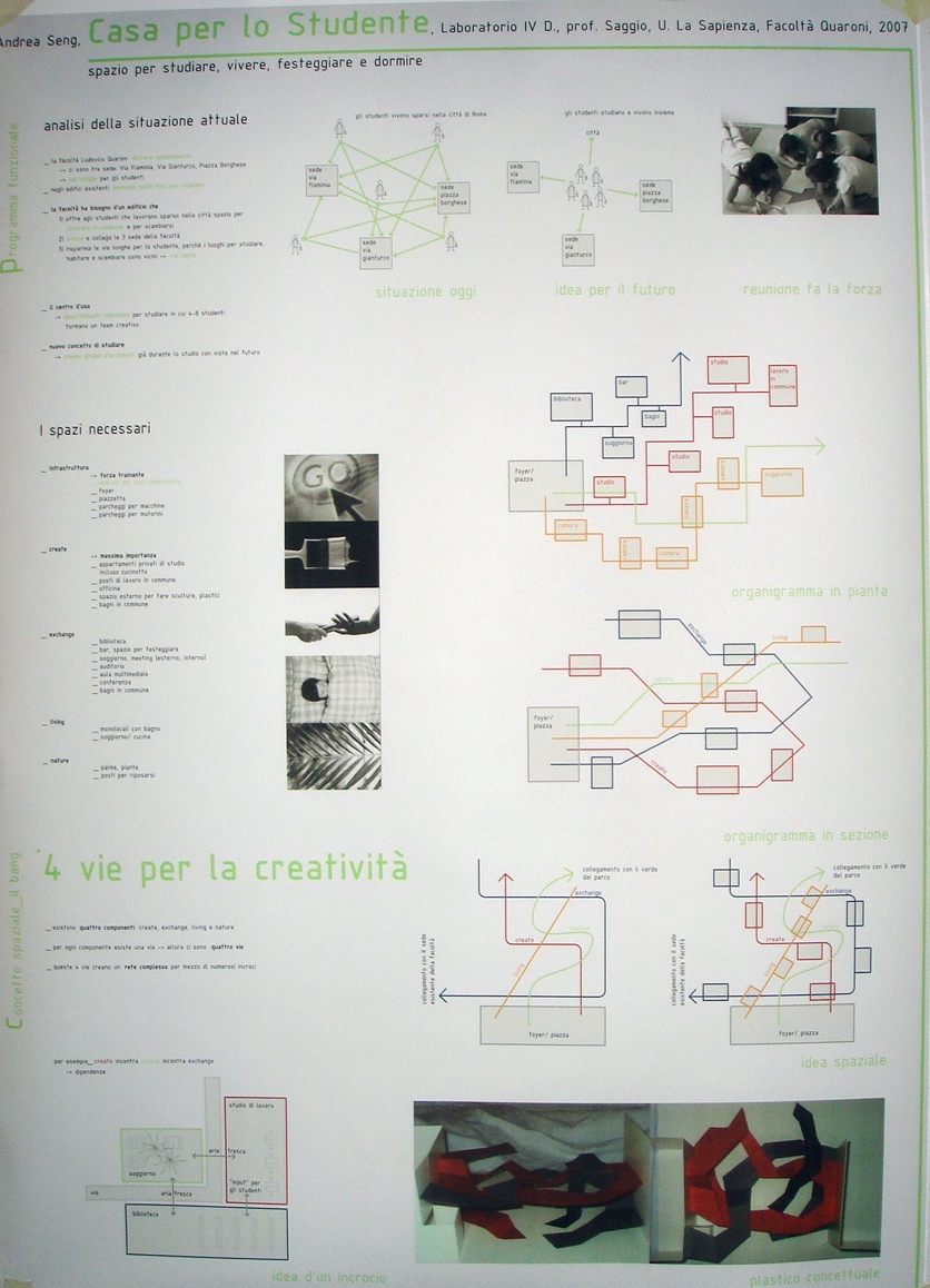 Seng LAb IVd Prof. Antonino Saggio Architettura la sapienza Roma 2007